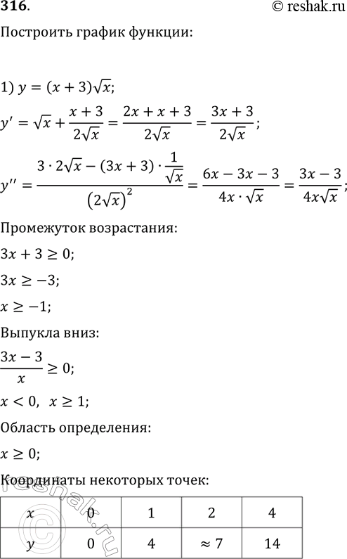 Изображение Упр.316 ГДЗ Колягин Ткачёва 11 класс