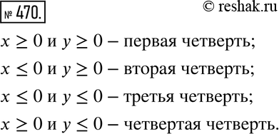 Изображение 470 Неравенства х>=0 и у>=0 задают первую координатную четверть (рис. 5.27) — все её точки имеют неотрицательные координаты. Опишите на алгебраическом языке каждую из...