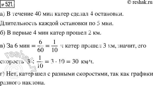 Изображение 521 Катер курсирует между пляжем и парком водных аттракционов, расположенным на расстоянии 3 км от пляжа. На рисунке 5.52 изображён график движения катера в первые 40...