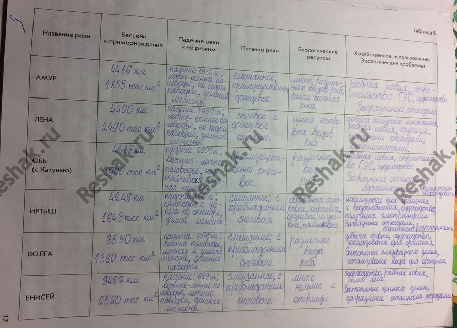 Изображение Стр.17 ГДЗ Рабочая тетрадь Сиротин 8 класс