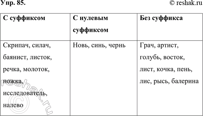 Изображение Распределите слова в три столбика: а) с суффиксом; б) с нулевым суффиксом; в) без суффикса.Грач, скрипач, силач, артист, баянист, голубь, новь, синь, чернь, восток,...
